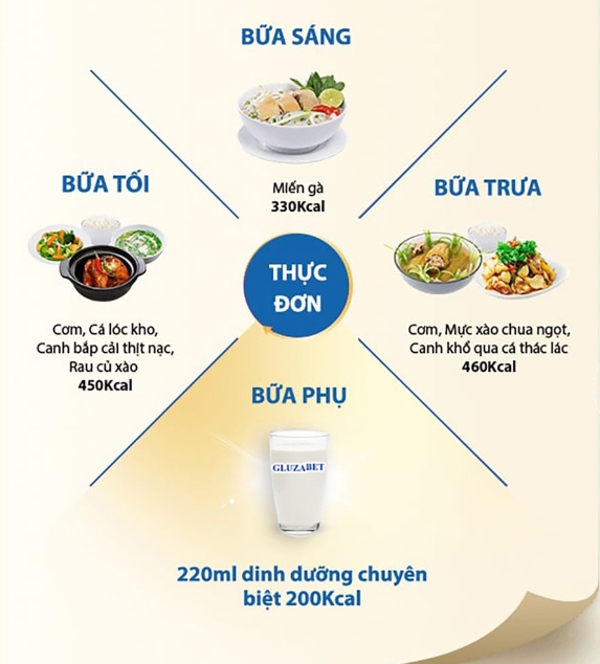 Thực đơn cho bà bầu bị tiểu đường thai kỳ