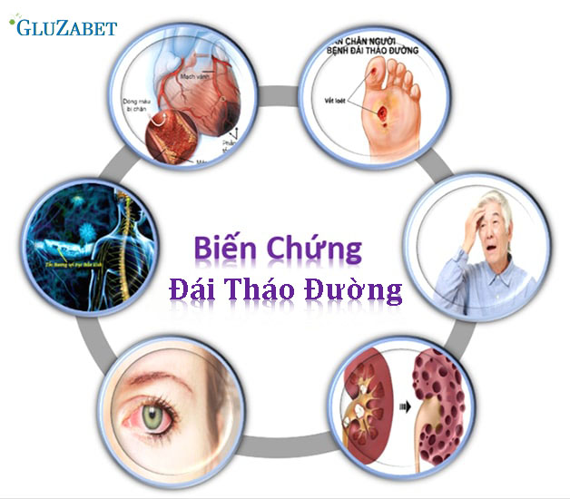 Các biến chứng của đái tháo đường