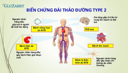 Đường huyết quá cao là biến chứng nặng nhất và rất dễ tử vong đòi hỏi người bệnh cần phải được cấp cứu ngay lập tức.