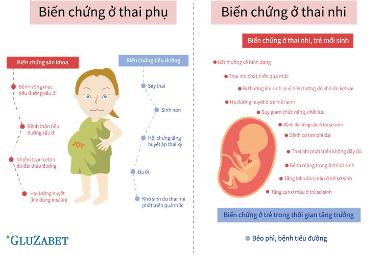 Biến chứng ở thai phụ và thai nhi