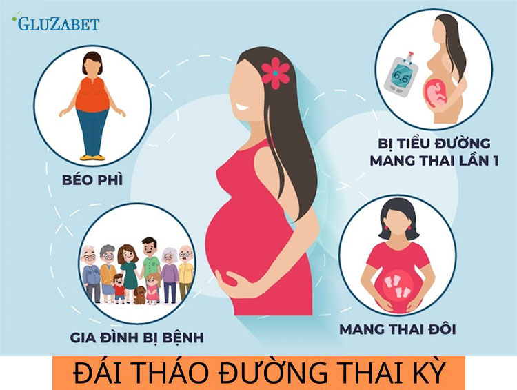 Đái tháo đường thai kỳ gây ra nhiều biến chứng làm ảnh hưởng đến cuộc sống