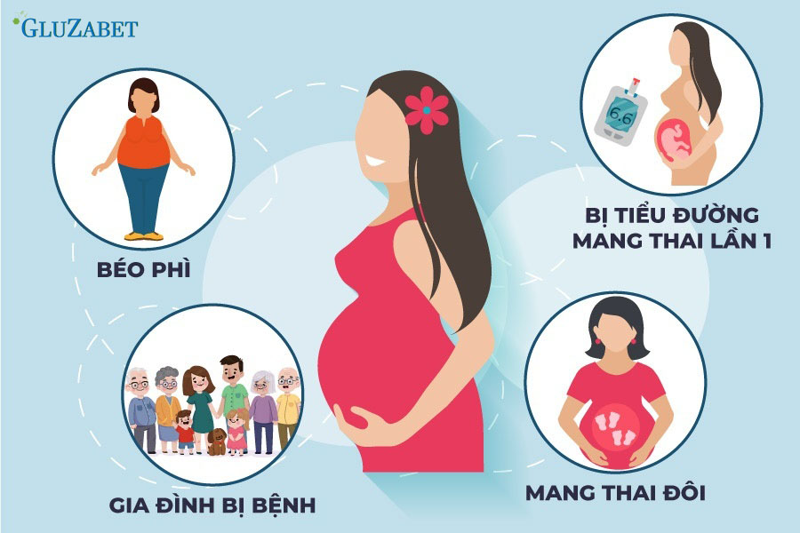 các yếu tố rủi ro khiến cho một số phụ nữ có nguy cơ mắc bệnh tiểu đường thai kỳ cao hơn