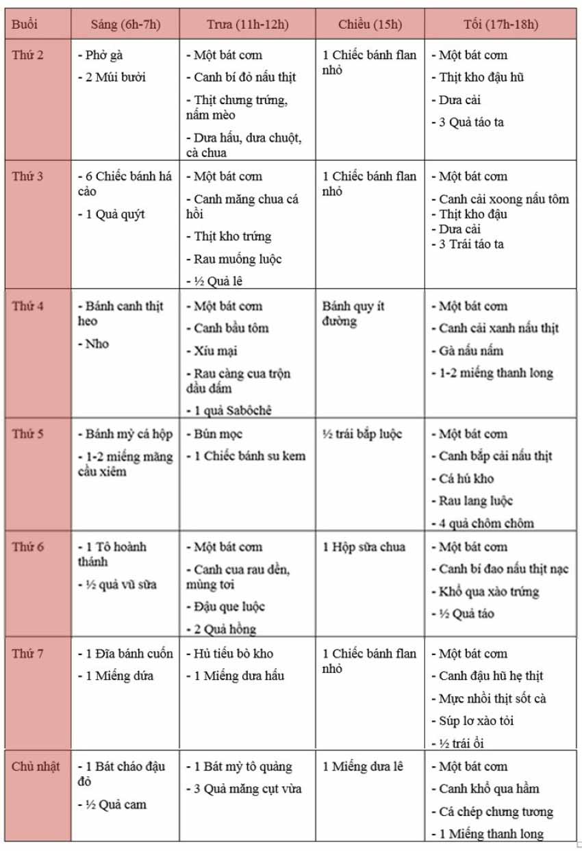 thực đơn người tiểu đường